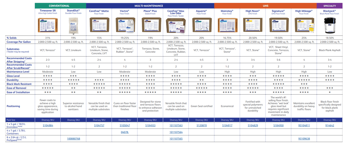 Floorcare Selector